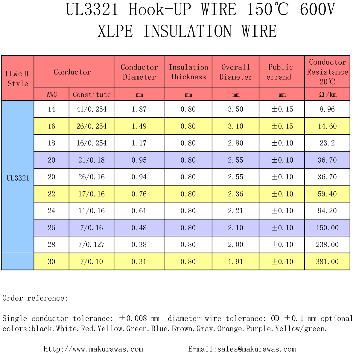 UL-3321-2.jpg